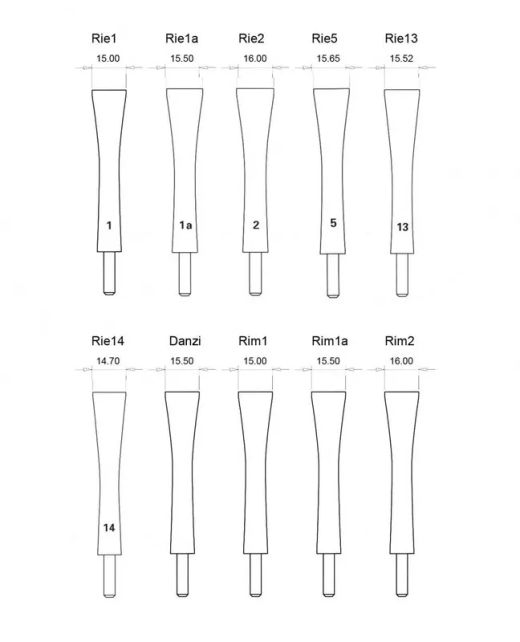 Rohrholz für Fagott, façoniert